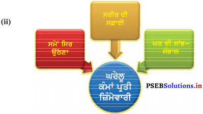 PSEB 5th Class Welcome Life Solutions Chapter 3 ਜ਼ਿੰਮੇਵਾਰੀ 3