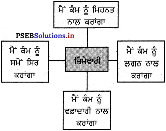 PSEB 5th Class Welcome Life Solutions Chapter 3 ਜ਼ਿੰਮੇਵਾਰੀ 7