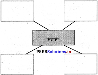 PSEB 5th Class Welcome Life Solutions Chapter 3 ਜ਼ਿੰਮੇਵਾਰੀ 8