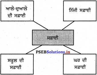 PSEB 5th Class Welcome Life Solutions Chapter 3 ਜ਼ਿੰਮੇਵਾਰੀ 9
