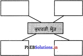 PSEB 5th Class Welcome Life Solutions Chapter 5 ਕੁਦਰਤ ਅਤੇ ਵਾਤਾਵਰਨ ਨਾਲ ਪਿਆਰ 4