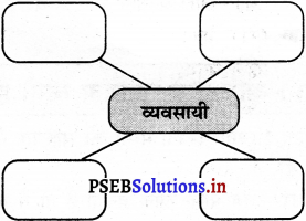 PSEB 5th Class Welcome Life Solutions Chapter 6 सबका समान सम्मान 1