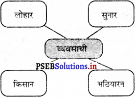 PSEB 5th Class Welcome Life Solutions Chapter 6 सबका समान सम्मान 2
