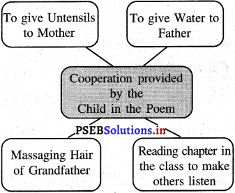 PSEB 5th Class Welcome Life Solutions Chapter 7 Cooperation 9