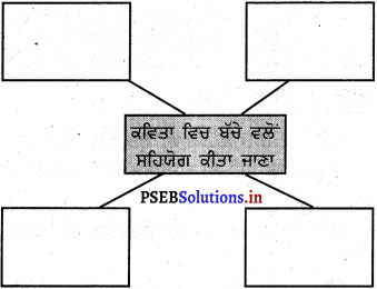 PSEB 5th Class Welcome Life Solutions Chapter 7 ਸਹਿਯੋਗ 1
