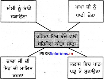 PSEB 5th Class Welcome Life Solutions Chapter 7 ਸਹਿਯੋਗ 2