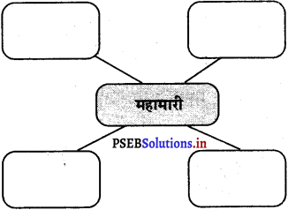 PSEB 5th Class Welcome Life Solutions Chapter 8 आत्म-सुरक्षा 1