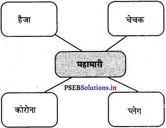 PSEB 5th Class Welcome Life Solutions Chapter 8 आत्म-सुरक्षा 2