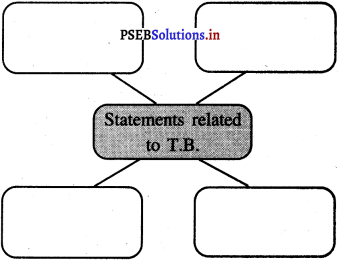 PSEB 5th Class Welcome Life Solutions Chapter 9 Right Solution to the Problem 10