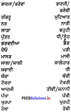 PSEB 6th Class Punjabi Vyakaran ਲਿੰਗ (1st Language) 5