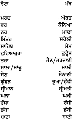 PSEB 6th Class Punjabi Vyakaran ਲਿੰਗ (1st Language) 6