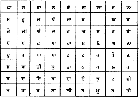 PSEB 6th Class Punjabi Vyakaran ਸਮਾਨਾਰਥਕ ਸ਼ਬਦ (1st Language) 1
