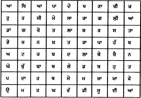 PSEB 6th Class Punjabi Vyakaran ਸਮਾਨਾਰਥਕ ਸ਼ਬਦ (1st Language) 2