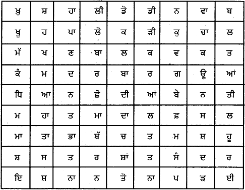 PSEB 6th Class Punjabi Vyakaran ਸਮਾਨਾਰਥਕ ਸ਼ਬਦ (1st Language) 3