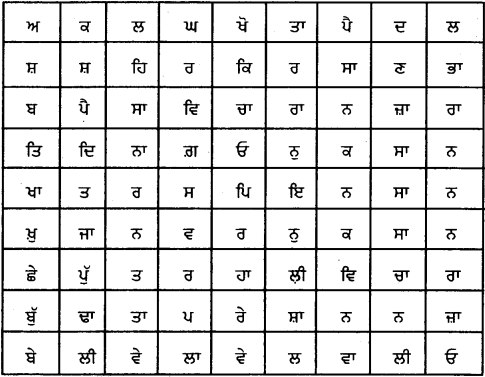PSEB 6th Class Punjabi Vyakaran ਸਮਾਨਾਰਥਕ ਸ਼ਬਦ (1st Language) 4