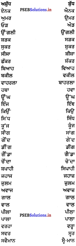 PSEB 6th Class Punjabi Vyakaran ਸੁੰਦਰ ਲਿਖਾਈ ਤੇ ਸ਼ੁੱਧ ਸ਼ਬਦ-ਜੋੜ (1st Language) 1