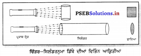 PSEB 6th Class Science Solutions Chapter 11 ਪ੍ਰਕਾਸ਼, ਪਰਛਾਵੇਂ ਅਤੇ ਪਰਾਵਰਤਨ 6