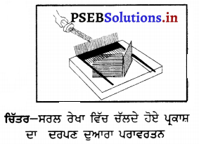 PSEB 6th Class Science Solutions Chapter 11 ਪ੍ਰਕਾਸ਼, ਪਰਛਾਵੇਂ ਅਤੇ ਪਰਾਵਰਤਨ 9