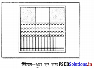 PSEB 6th Class Science Solutions Chapter 14 ਪਾਣੀ 6
