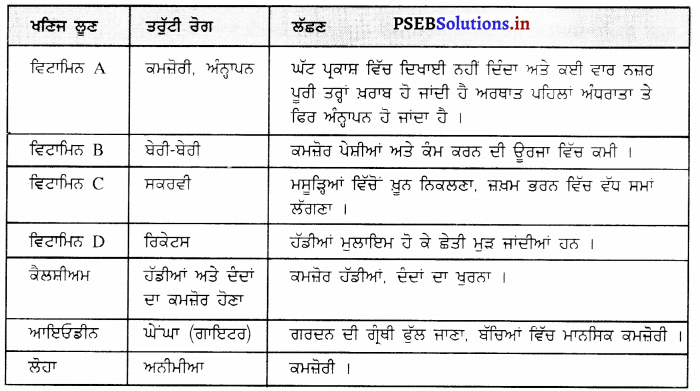 PSEB 6th Class Science Solutions Chapter 2 ਭੋਜਨ ਦੇ ਤੱਤ 12