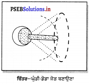 6th Class Pseb Math PSEB 6th Class Science Solutions Chapter 8 ਸਰੀਰ ਵਿੱਚ ਗਤੀ – PSEB Solutions