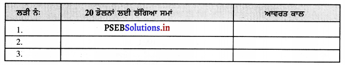 PSEB 7th Class Science Solutions Chapter 13 ਗਤੀ ਅਤੇ ਸਮਾਂ – PSEB Solutions