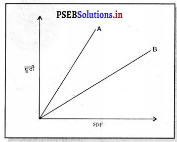 PSEB 7th Class Science Solutions Chapter 13 ਗਤੀ ਅਤੇ ਸਮਾਂ – PSEB Solutions