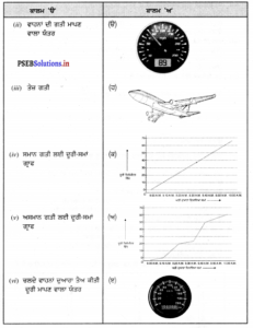 PSEB 7th Class Science Solutions Chapter 13 ਗਤੀ ਅਤੇ ਸਮਾਂ – PSEB Solutions