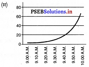 PSEB 7th Class Science Solutions Chapter 13 ਗਤੀ ਅਤੇ ਸਮਾਂ – PSEB Solutions