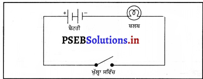 PSEB 7th Class Science Solutions Chapter 14 ਬਿਜਲਈ ਧਾਰਾ ਅਤੇ ਇਸ ਦੇ ਪ੍ਰਭਾਵ ...