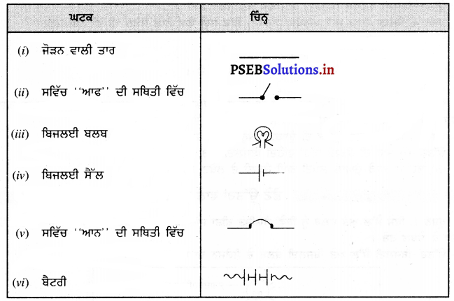 PSEB 7th Class Science Solutions Chapter 14 ਬਿਜਲਈ ਧਾਰਾ ਅਤੇ ਇਸ ਦੇ ਪ੍ਰਭਾਵ ...