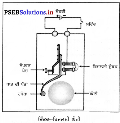 PSEB 7th Class Science Solutions Chapter 14 ਬਿਜਲਈ ਧਾਰਾ ਅਤੇ ਇਸ ਦੇ ਪ੍ਰਭਾਵ ...