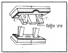 PSEB 7th Class Science Solutions Chapter 14 ਬਿਜਲਈ ਧਾਰਾ ਅਤੇ ਇਸ ਦੇ ਪ੍ਰਭਾਵ ...