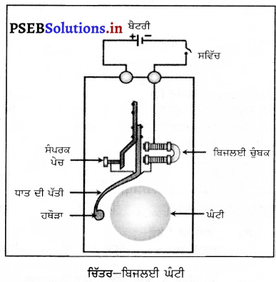 PSEB 7th Class Science Solutions Chapter 14 ਬਿਜਲਈ ਧਾਰਾ ਅਤੇ ਇਸ ਦੇ ਪ੍ਰਭਾਵ 5