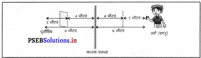 PSEB 7th Class Science Solutions Chapter 15 ਪ੍ਰਕਾਸ਼ – PSEB Solutions