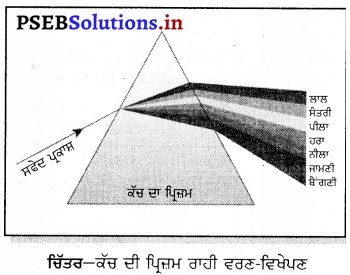 PSEB 7th Class Science Solutions Chapter 15 ਪ੍ਰਕਾਸ਼ – PSEB Solutions