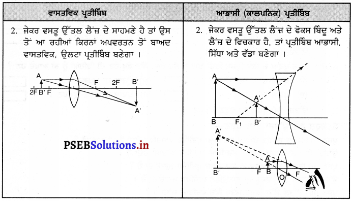 PSEB 7th Class Science Solutions Chapter 15 ਪ੍ਰਕਾਸ਼ 1