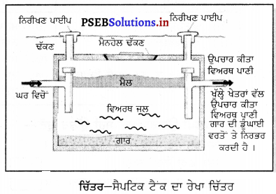 PSEB 7th Class Science Solutions Chapter 18 ਵਿਅਰਥ ਪਾਣੀ ਦੀ ਕਹਾਣੀ 1