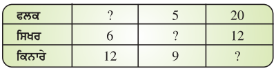 PSEB 8th Class Maths Solutions Chapter 10 ਠੋਸ ਅਕਾਰਾਂ ਦਾ ਚਿਤਰਨ Ex 10.3 3