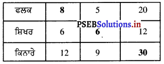 PSEB 8th Class Maths Solutions Chapter 10 ਠੋਸ ਅਕਾਰਾਂ ਦਾ ਚਿਤਰਨ Ex 10.3 4