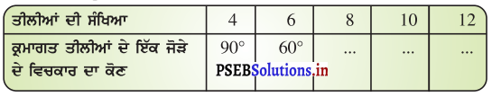 PSEB 8th Class Maths Solutions Chapter 13 ਸਿੱਧਾ ਅਤੇ ਉਲਟ ਸਮਾਨ ਅਨੁਪਾਤ Ex 13.2 3