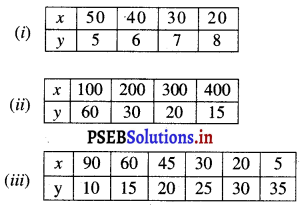 PSEB 8th Class Maths Solutions Chapter 13 ਸਿੱਧਾ ਅਤੇ ਉਲਟ ਸਮਾਨ ਅਨੁਪਾਤ InText Questions 7
