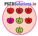 PSEB 8th Class Maths Solutions Chapter 5 ਅੰਕੜਿਆਂ ਦਾ ਪ੍ਰਬੰਧਨ Ex 5.3 2