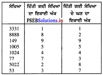 PSEB 8th Class Maths Solutions Chapter 7 ਘਣ ਅਤੇ ਘਣਮੂਲ InText Questions 1