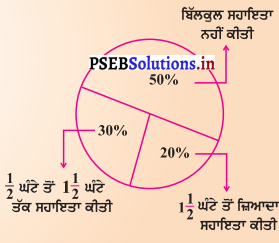 PSEB 8th Class Maths Solutions Chapter 8 ਰਾਸ਼ੀਆਂ ਦੀ ਤੁਲਨਾ InText Questions 1