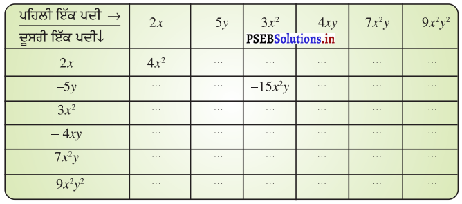 PSEB 8th Class Maths Solutions Chapter 9 ਬੀਜਗਣਿਤਕ ਵਿਅੰਜਕ ਅਤੇ ਤਤਸਮਕ Ex 9.2 1