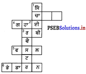 PSEB 8th Class Science Solutions Chapter 1 ਫ਼ਸਲ ਉਤਪਾਦਨ ਅਤੇ ਪ੍ਰਬੰਧਨ 5