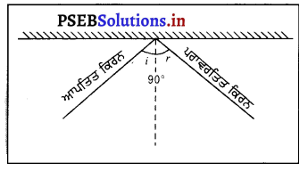 PSEB 8th Class Science Solutions Chapter 16 ਪ੍ਰਕਾਸ਼ 4
