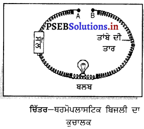 PSEB 8th Class Science Solutions Chapter 3 ਸੰਸ਼ਲਿਸ਼ਤ ਰੇਸ਼ੇ ਅਤੇ ਪਲਾਸਟਿਕ 1