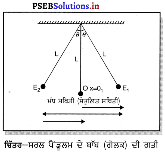 PSEB 9th Class Science Important Questions Chapter 12 ਧੁਨੀ 10